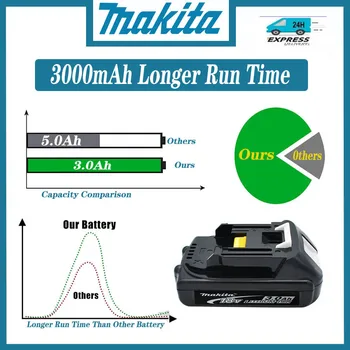 Замена светодиодного индикатора аккумуляторной батареи Makita 18V 3.0Ah BL1830 BL1830B BL1840 BL1840B BL1850 BL1850B