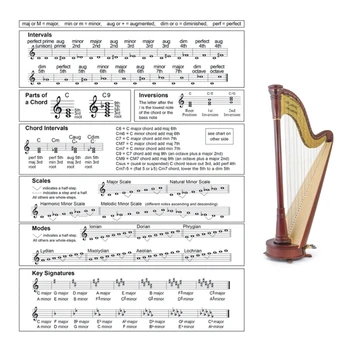 Музыкальная Образовательная Справочная таблица Диаграмма аккордов Арфы Наклейки с масштабной диаграммой Инструменты Вкладки учебных пособий Для начинающих Любителей 69HD