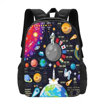 Инфографика Space Universe Школьный рюкзак большой емкости Сумки для ноутбуков Инфографика Universe 3D-система Big Bang Planet Solar